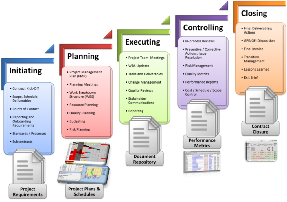 Electrosoft-Execute Project Management Process (E2PMP)